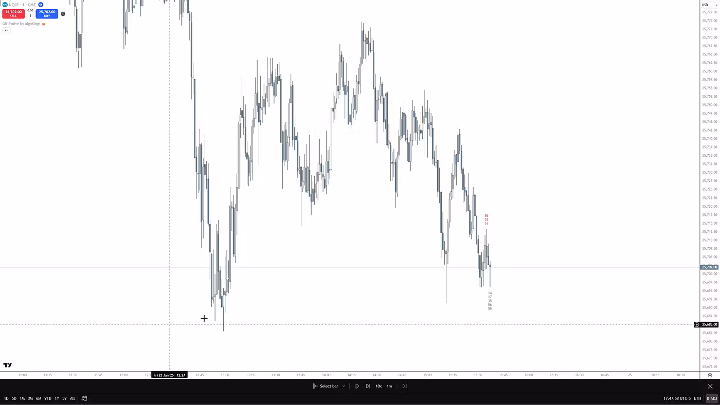 GB-Evolve — TradingView indicator chart