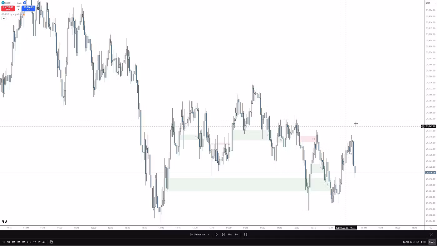 GB-FVG — TradingView indicator chart