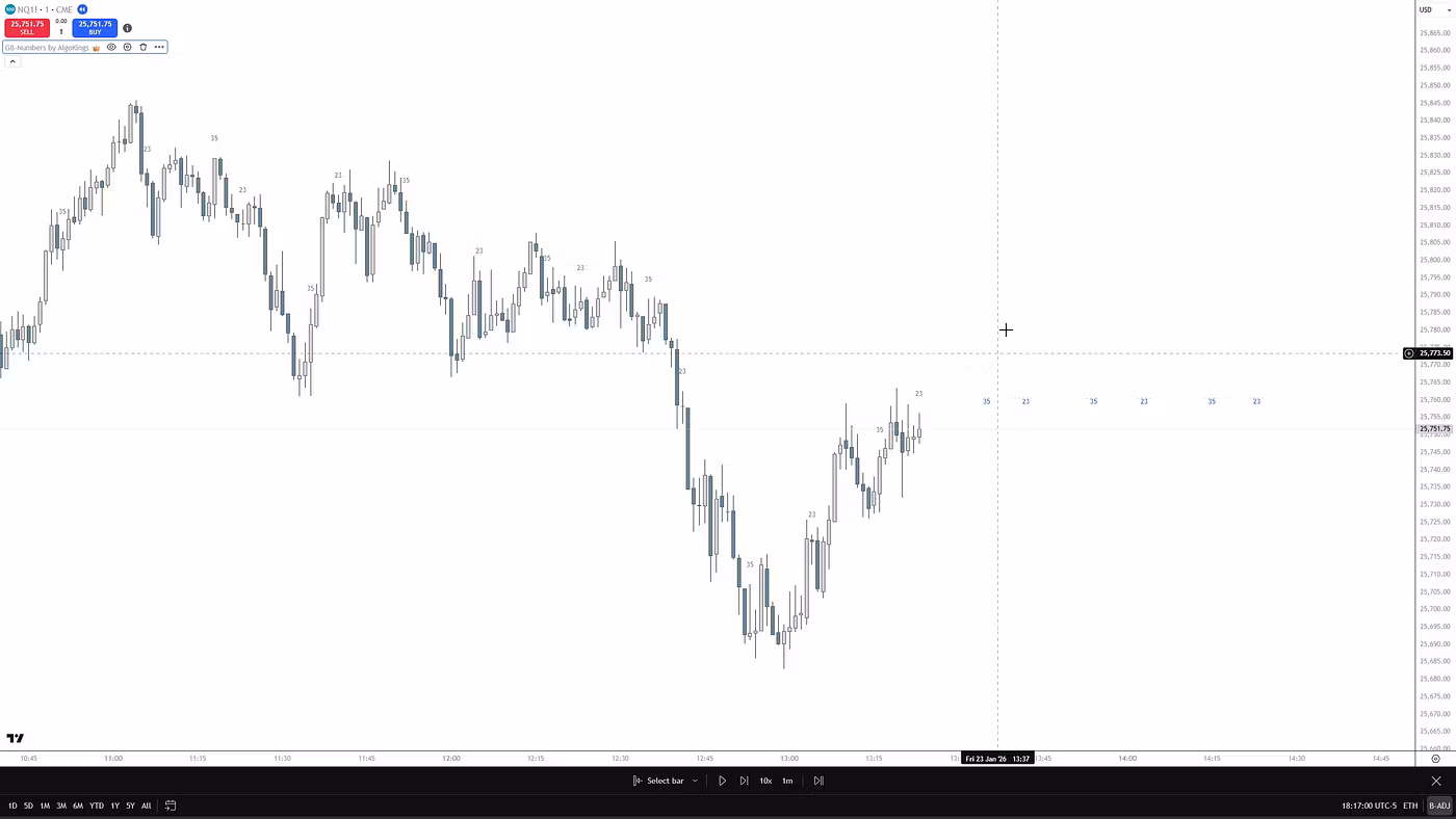 GB-Numbers — TradingView indicator chart
