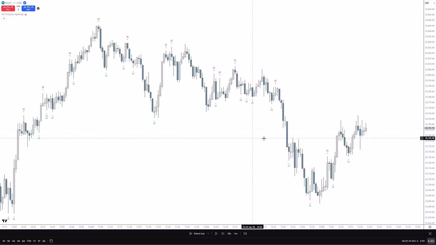 GB-Swing — TradingView indicator chart