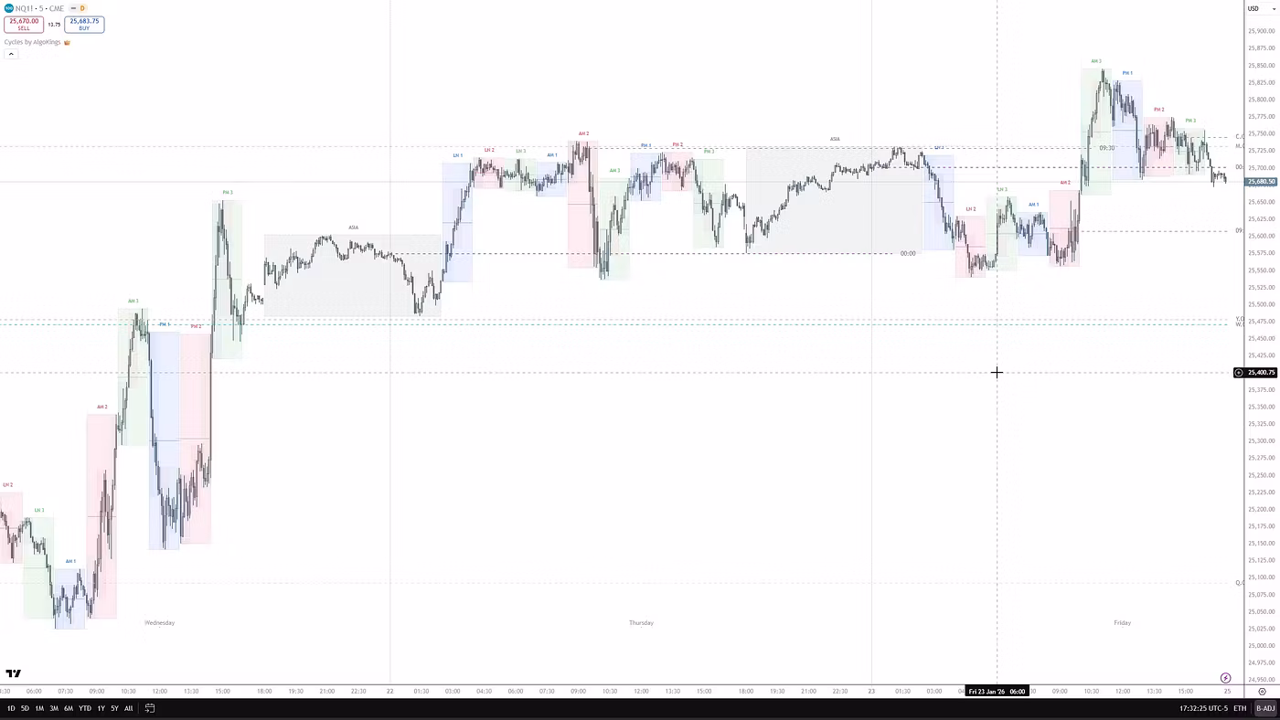 SMC Package — TradingView indicator chart